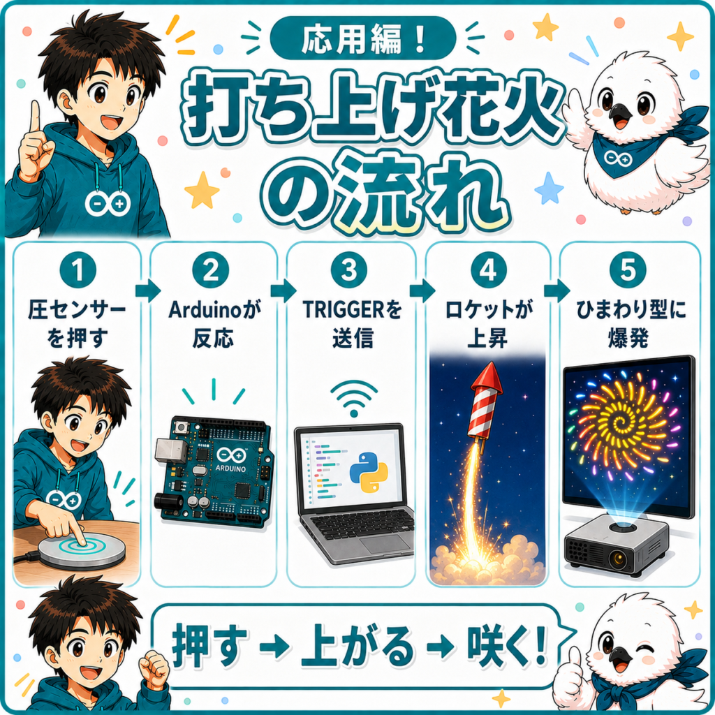 Arduinoの圧センサーとブレッドボードを使った配線例
