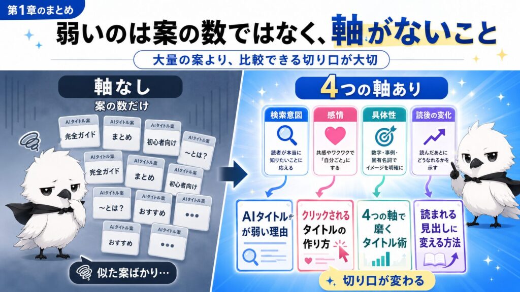 タイトル案を大量生産するだけでは似た案ばかりになる様子を表したイメージ