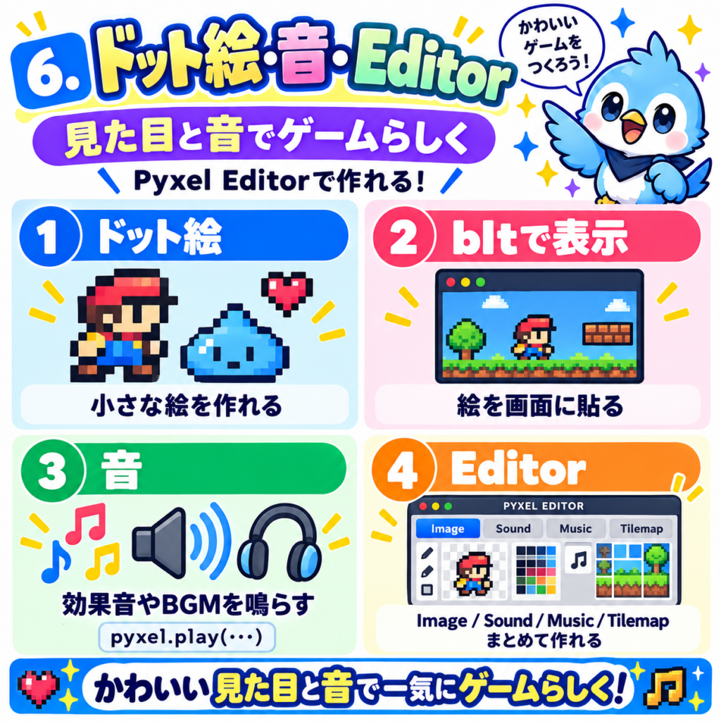Pyxelでドット絵や効果音・BGMを作る方法。bltによる画像表示とPyxel Editorの基本機能を解説