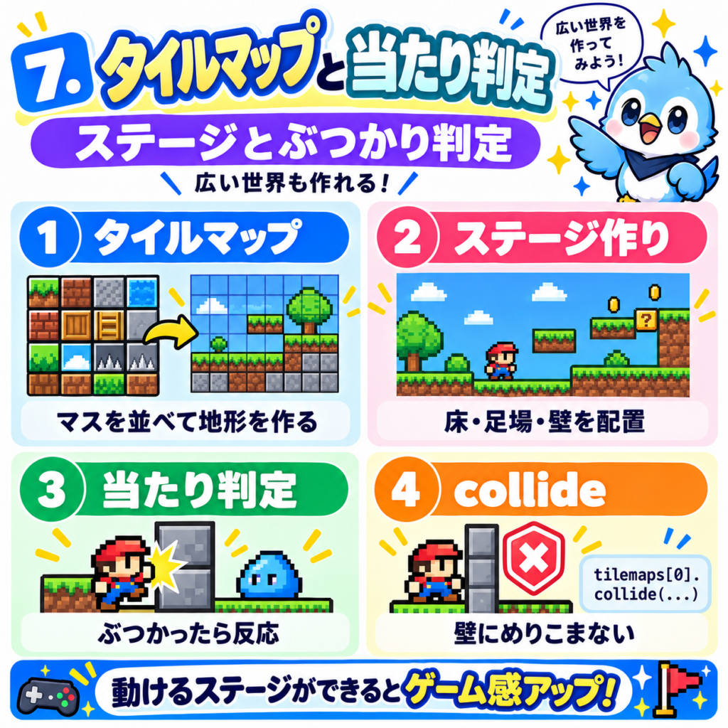 Pyxelのタイルマップと当たり判定の仕組み。地形や足場の配置、キャラクターの衝突判定、collideの使い方