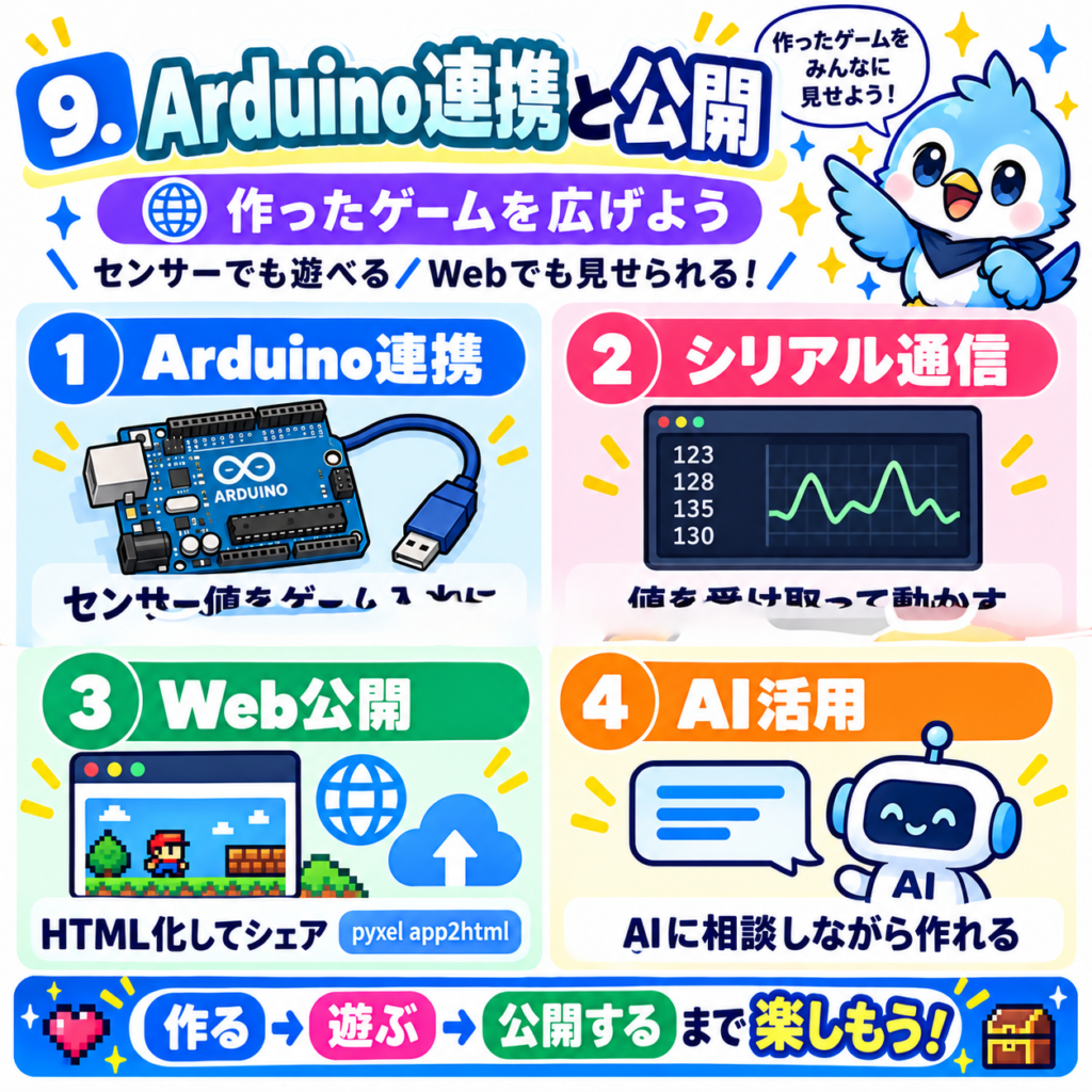PyxelとArduinoを連携したセンサー操作ゲームの仕組みと、完成したゲームをHTML化してWeb公開する方法