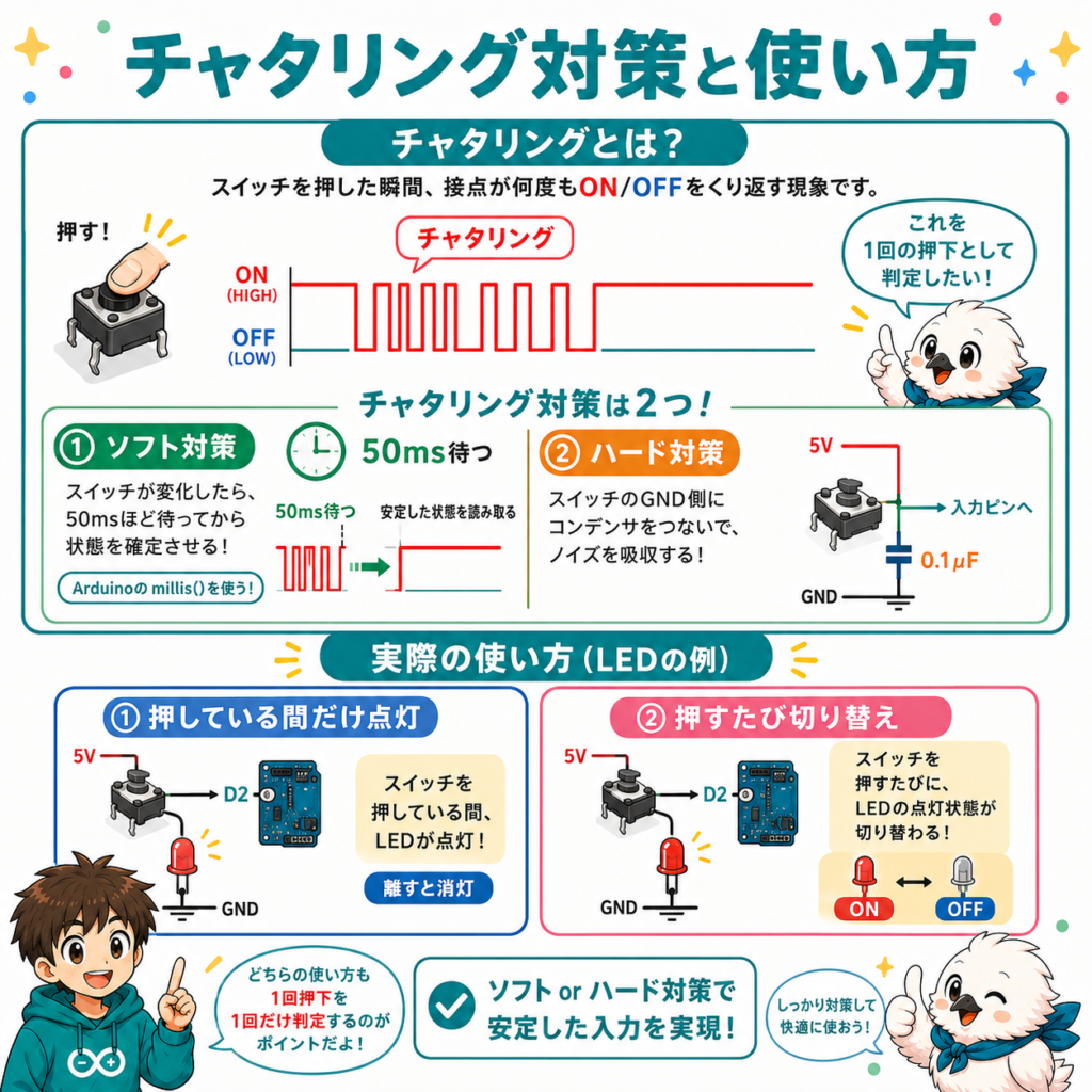 Arduinoのタクトスイッチで発生するチャタリングとデバウンス対策