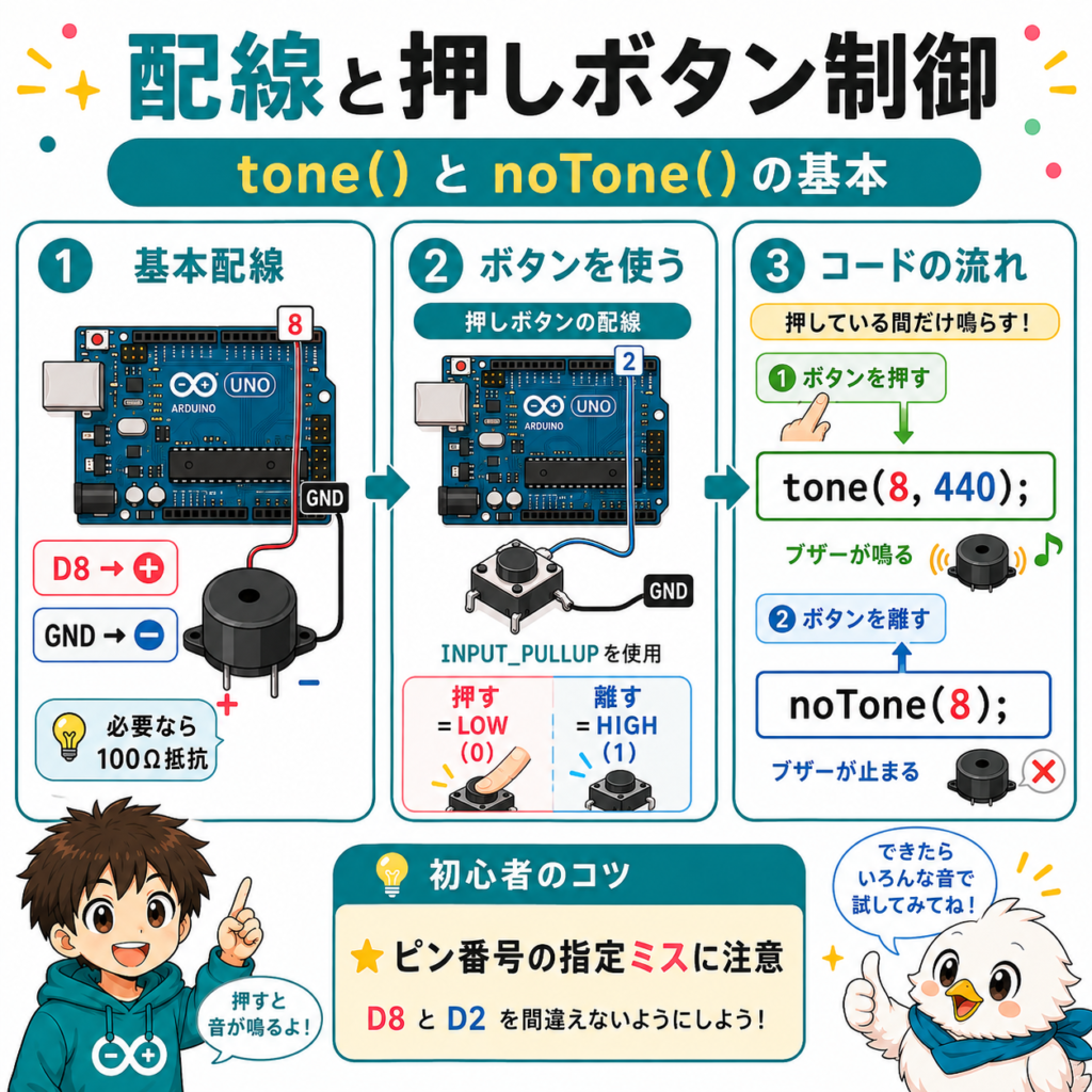 Arduinoとブザーの配線とtone・noTone関数による押しボタン制御の図解