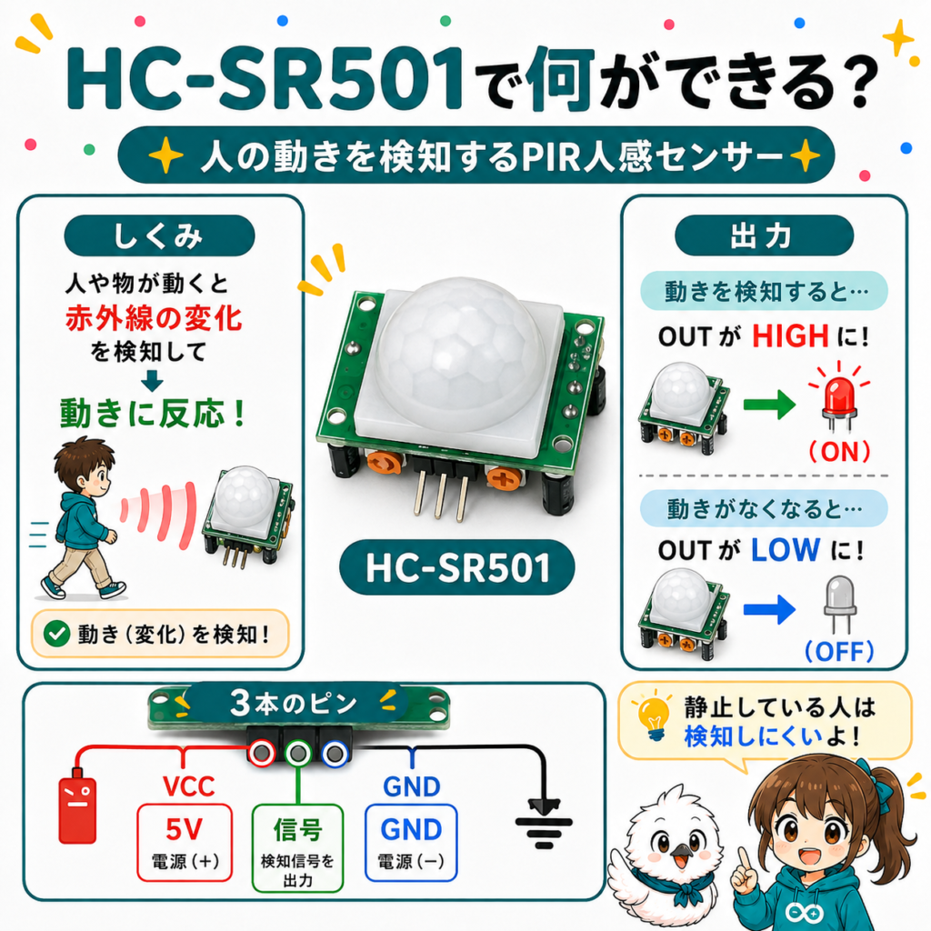 HC-SR501人感センサーが赤外線の変化を検知しHIGH・LOWを出力する仕組み