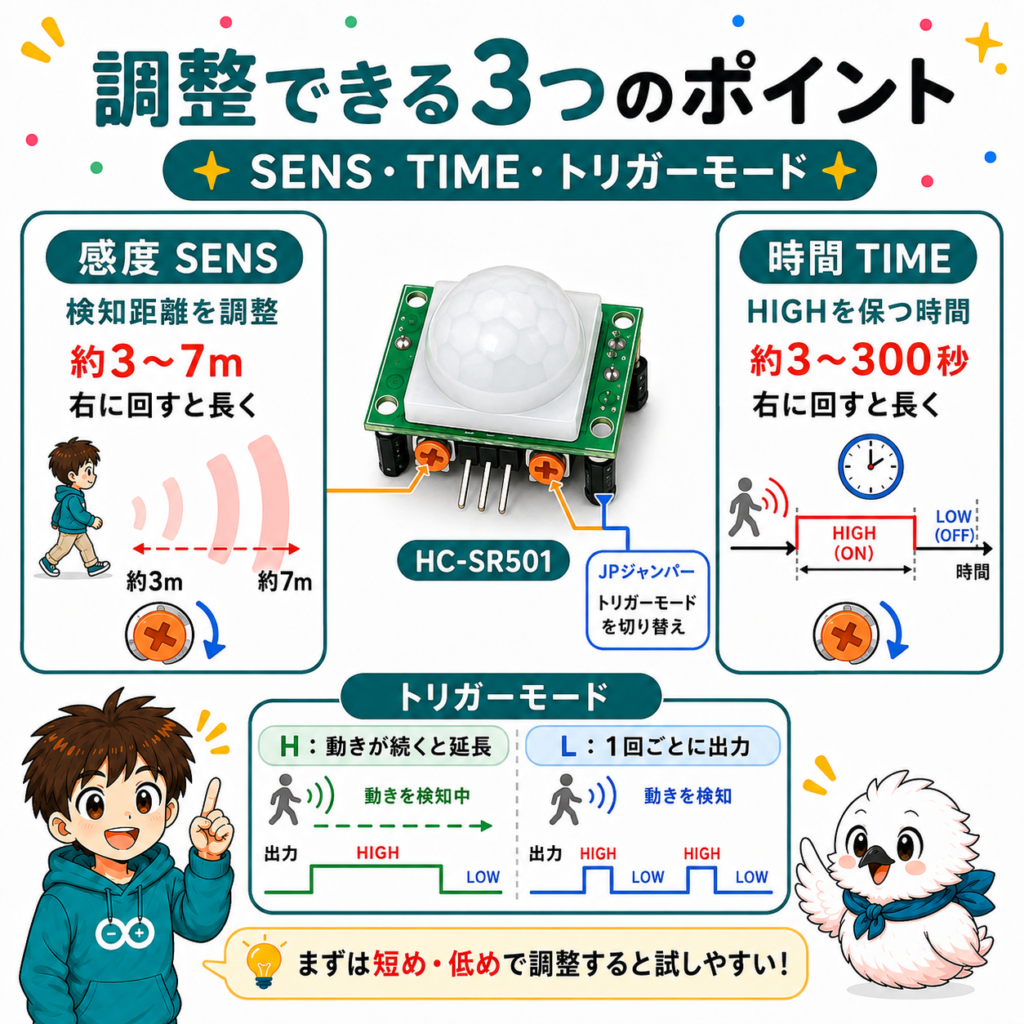 HC-SR501の感度SENS・時間TIME・トリガーモードの調整方法