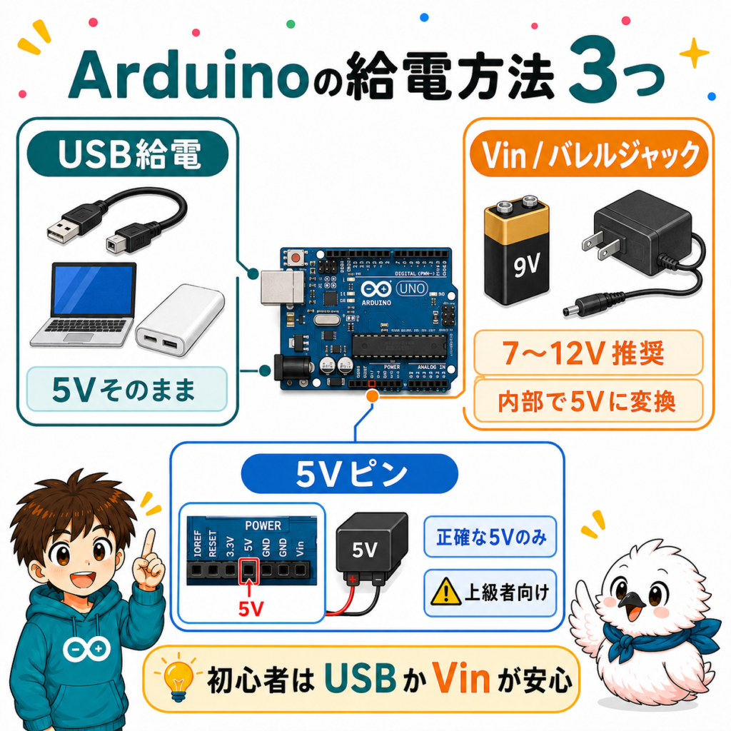 ArduinoのUSB給電・Vinとバレルジャック・5Vピンの3つの給電方法を比較した図解