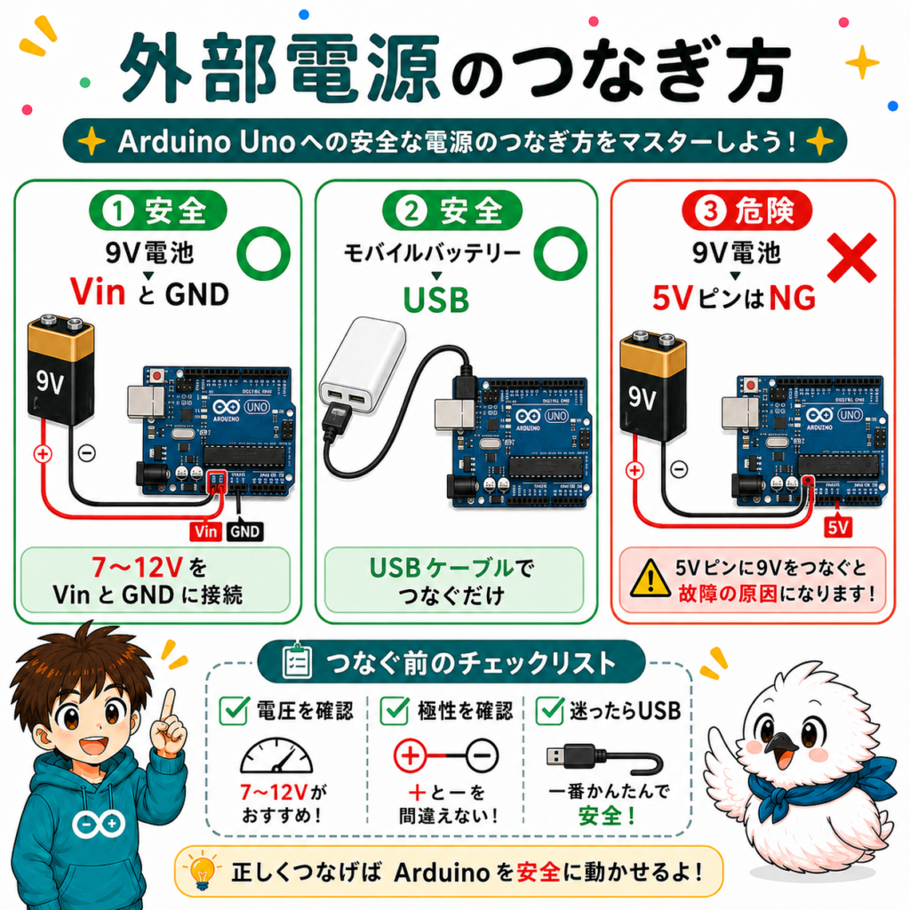 Arduino Unoに9V電池をVinとGNDへ接続する方法と5Vピンへの誤接続を比較した図解