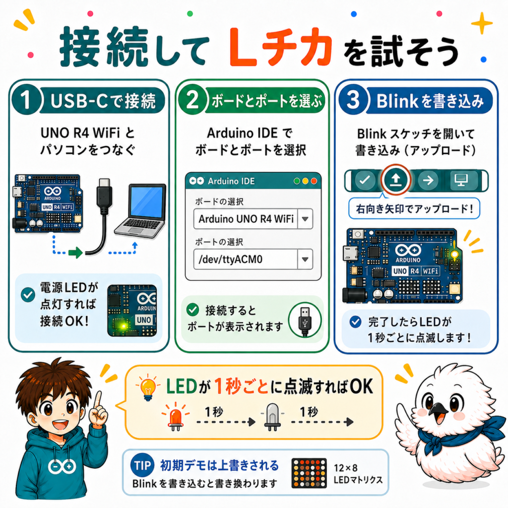 Arduino UNO R4 WiFiをUSB-Cで接続してBlinkを書き込みLEDを点滅させる手順