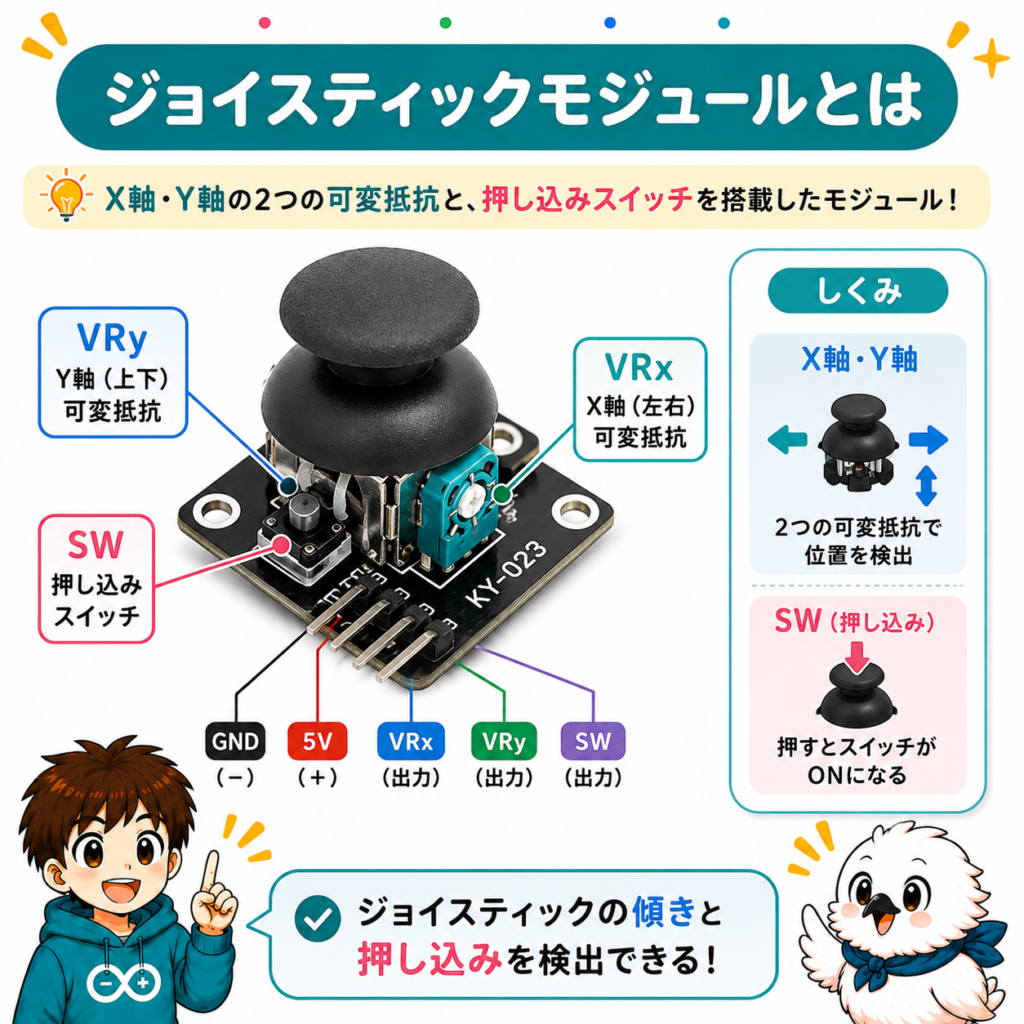 ジョイスティックモジュールとは