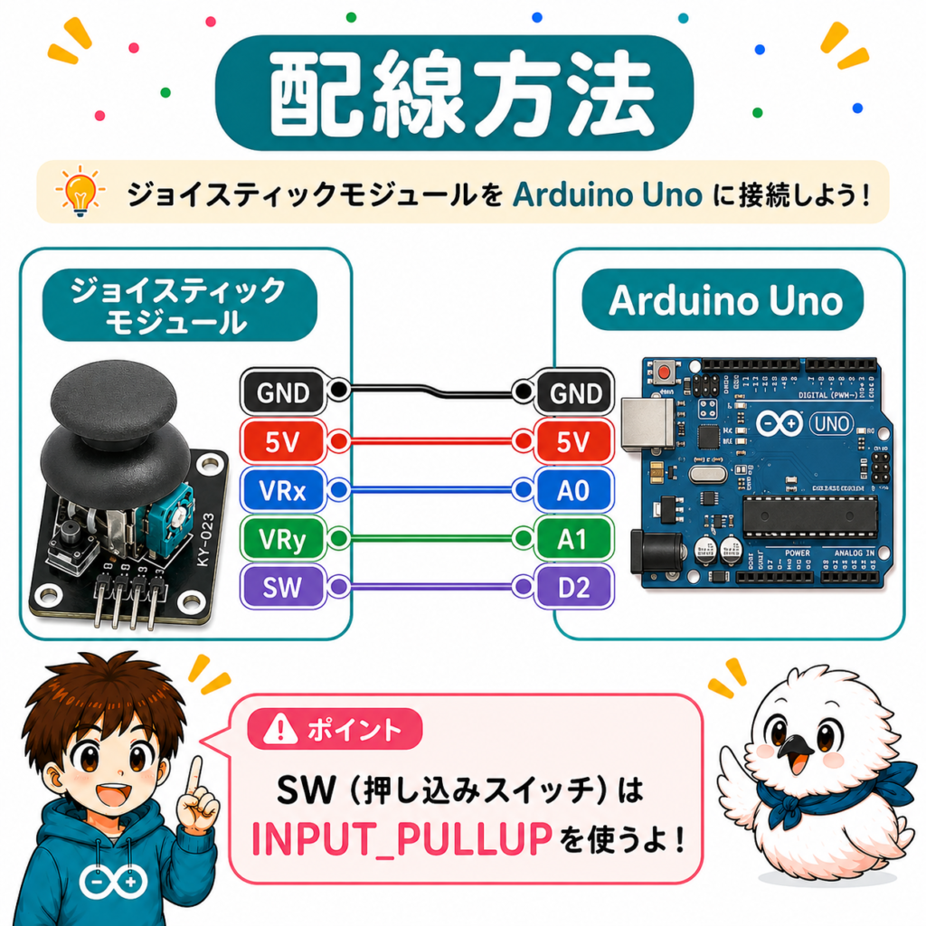 Arduino Unoとジョイスティックモジュールの配線方法|VRxをA0・VRyをA1・SWをD2へ接続