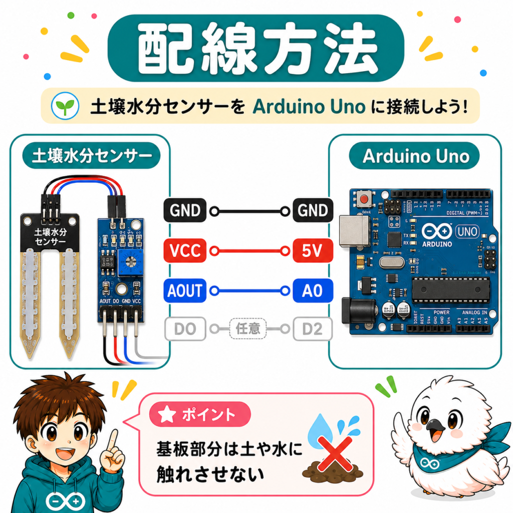 Arduino Unoと土壌水分センサーの配線方法 VCC GND AOUTをA0へ接続