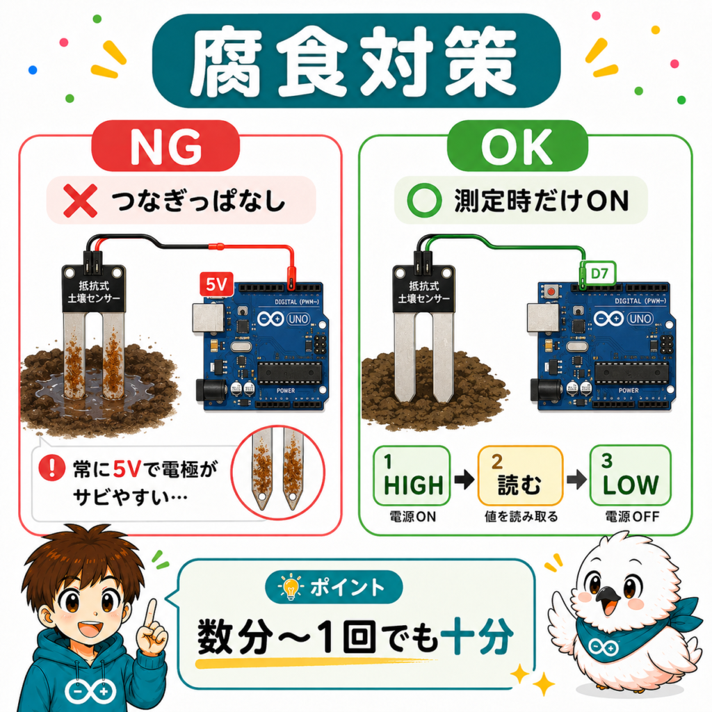 抵抗式土壌水分センサーの腐食を防ぐため測定時だけ電源を入れる方法