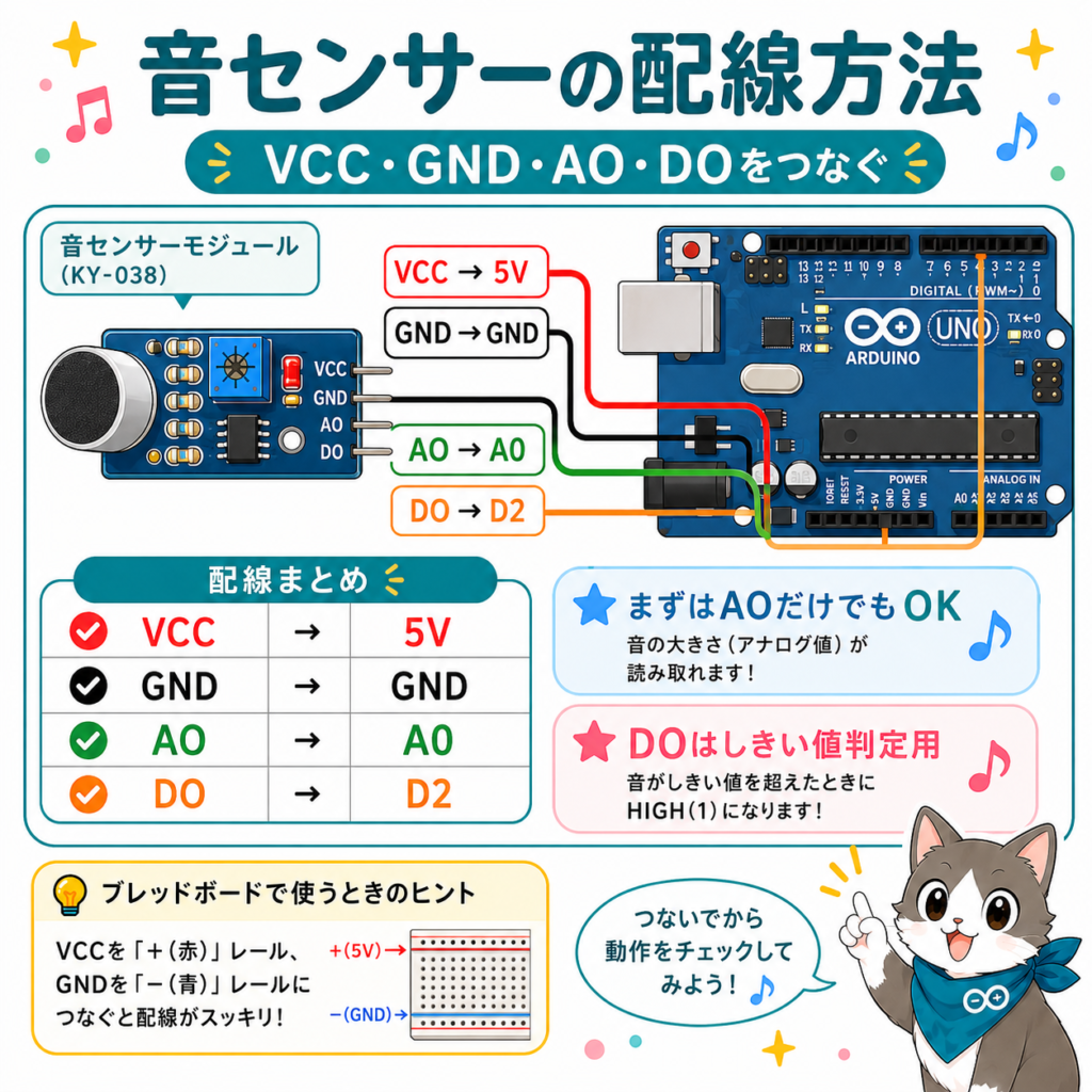 Arduino UnoとKY-038音センサーのVCC・GND・AO・DO配線図