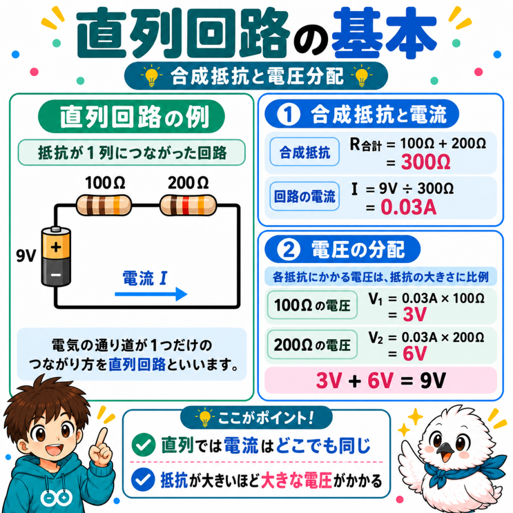 直列回路の合成抵抗と電圧分配を100Ωと200Ωで解説した図解