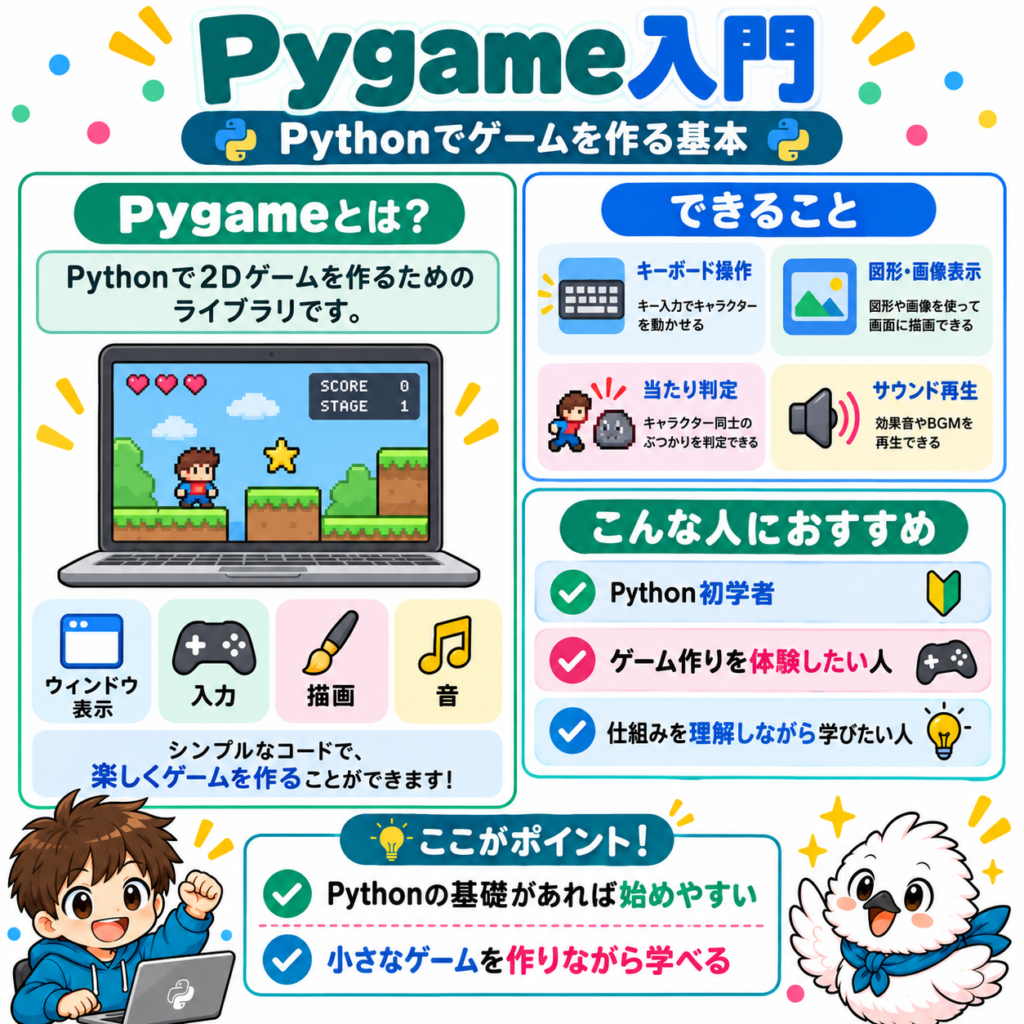 Pygameとは Pythonでゲームを作る基本機能を初心者向けに解説
