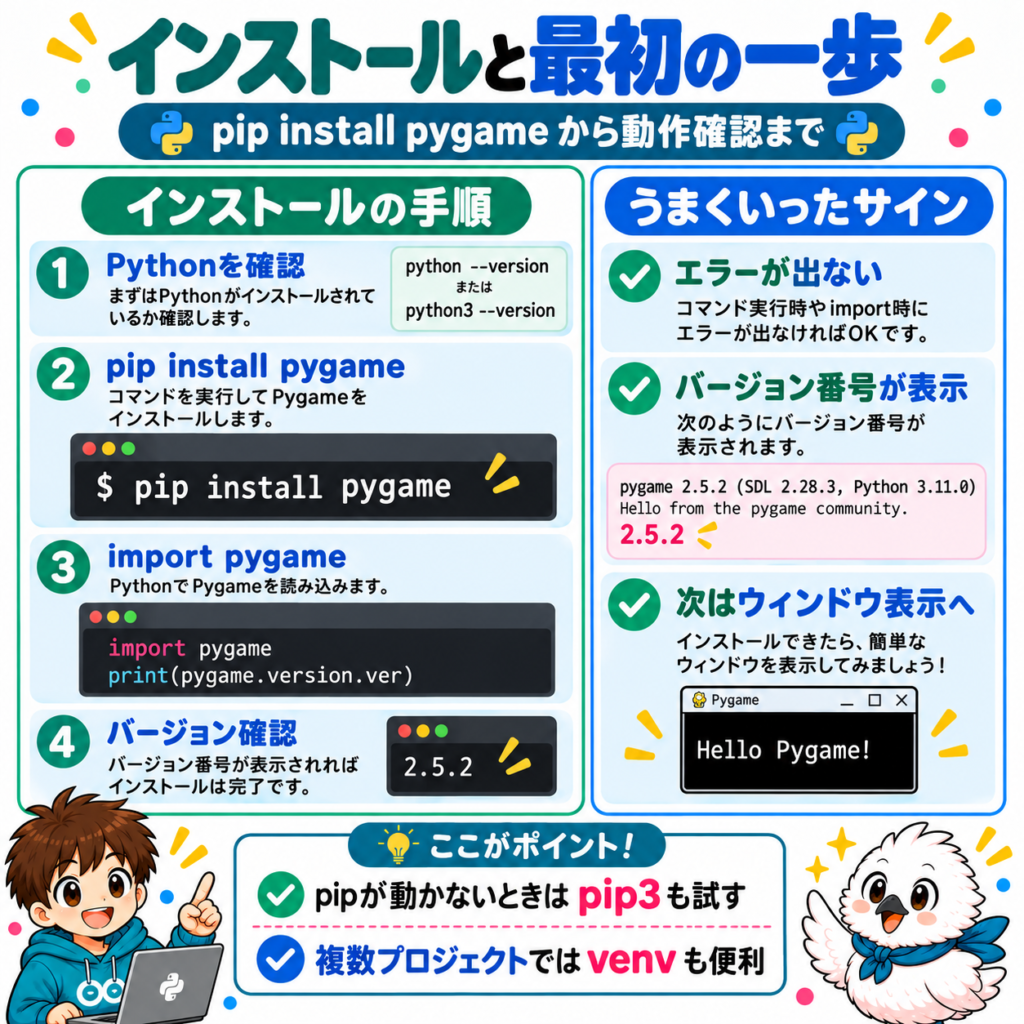 Pygameのインストール方法 pip install pygameから動作確認まで