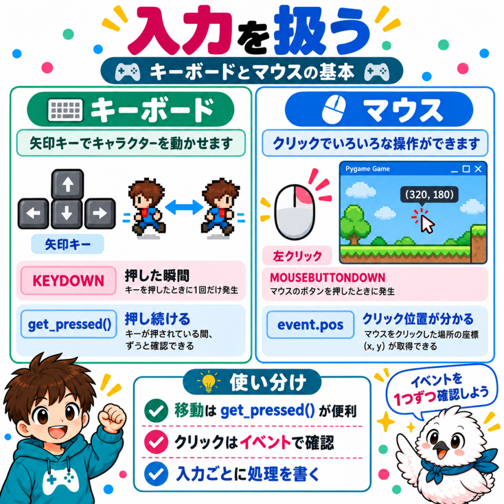 Pygameのキーボードとマウス入力 KEYDOWNとget_pressedの使い方