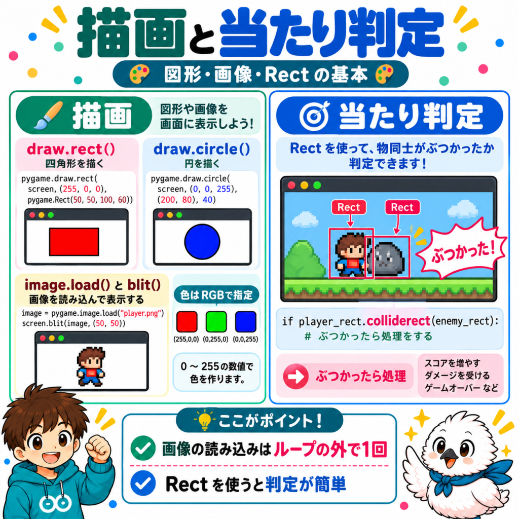 Pygameの図形描画とRectを使った当たり判定の基本