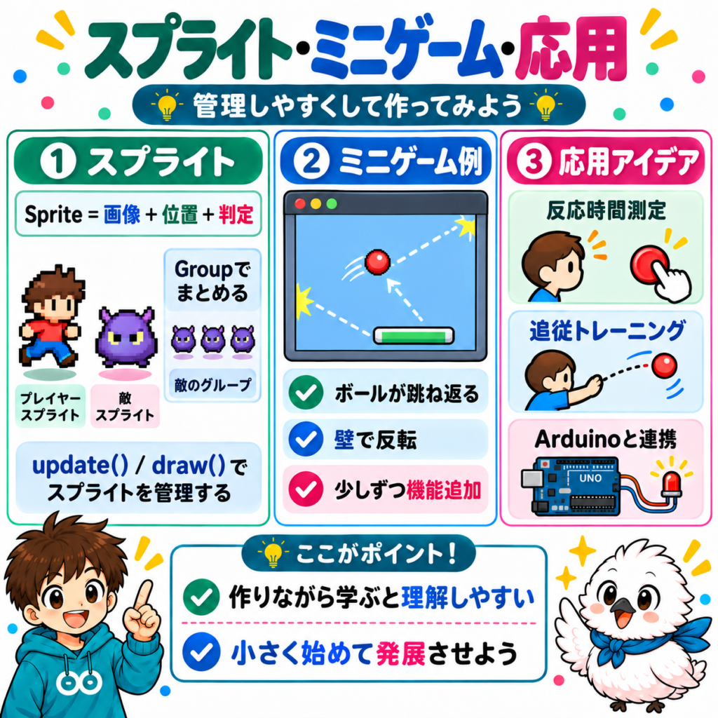 Pygameのスプライト管理とミニゲーム リハビリへの応用例