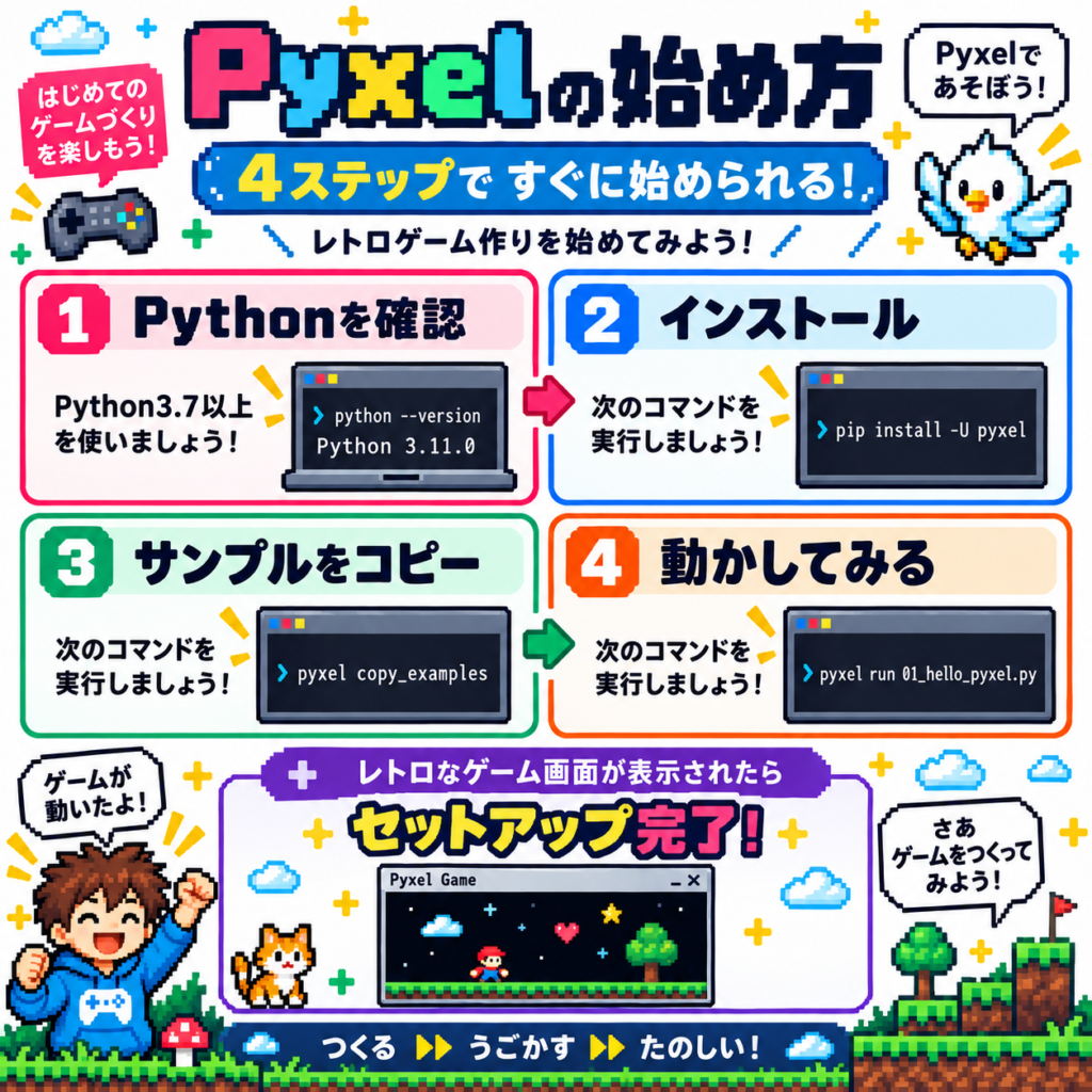 Pyxelのインストールからサンプルゲームを実行するまでの4ステップ