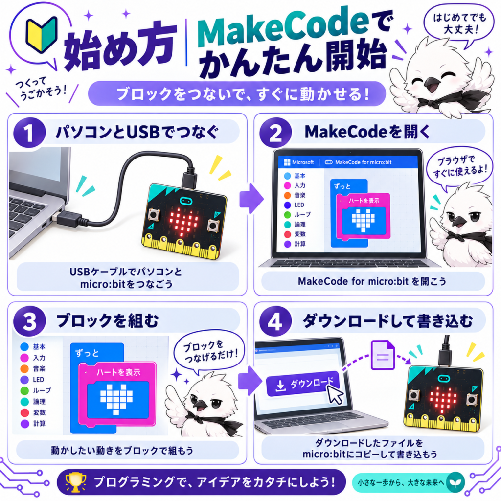 インストール不要のMakeCode