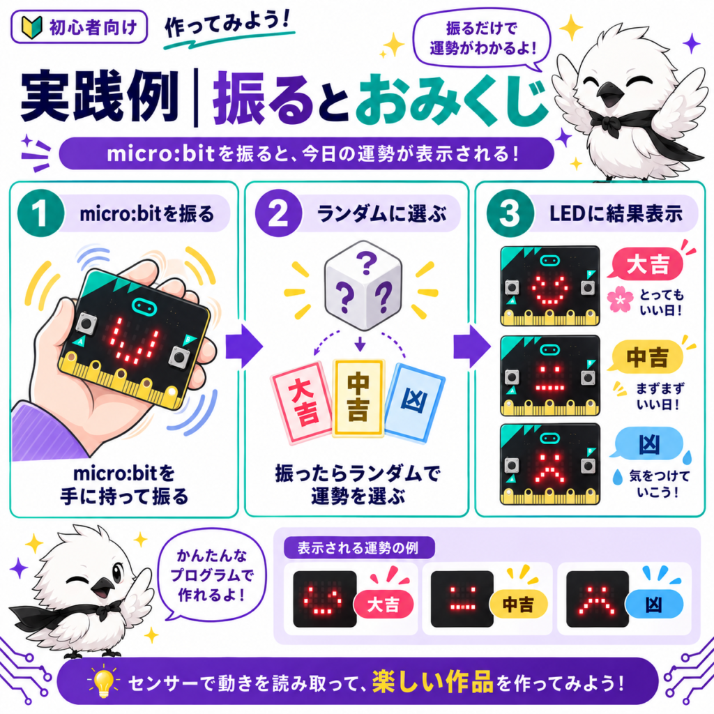 実践例:振るとおみくじが出るプログラム