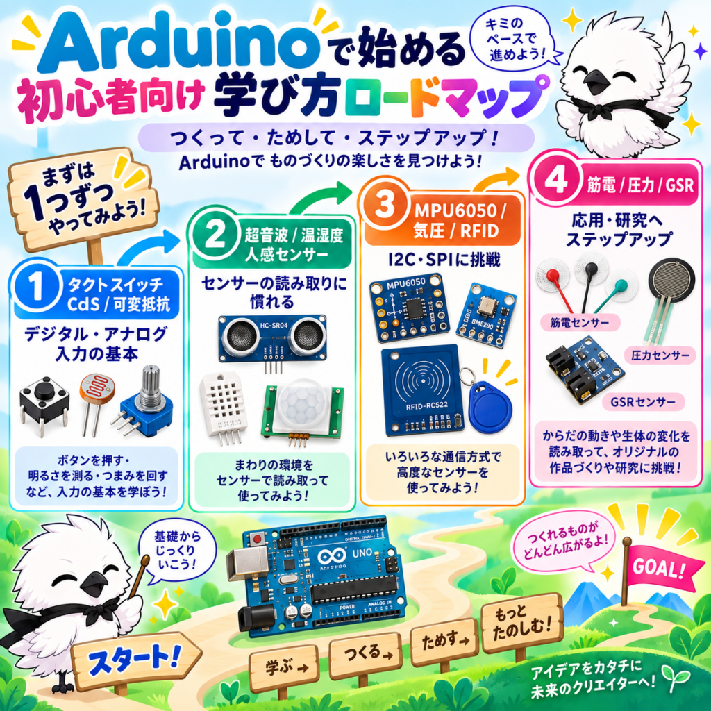 Arduinoセンサーを初心者から段階的に学ぶロードマップ