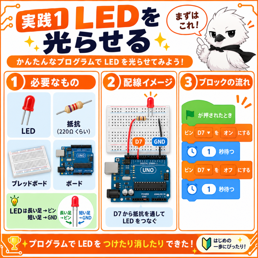 ScratchとArduinoでLEDを点滅させる配線とブロックプログラム