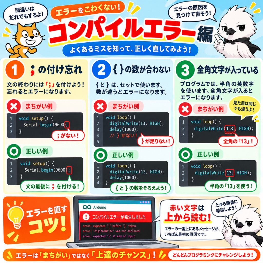 Arduinoのコンパイルエラーで多いセミコロン・波かっこ・全角文字のミス