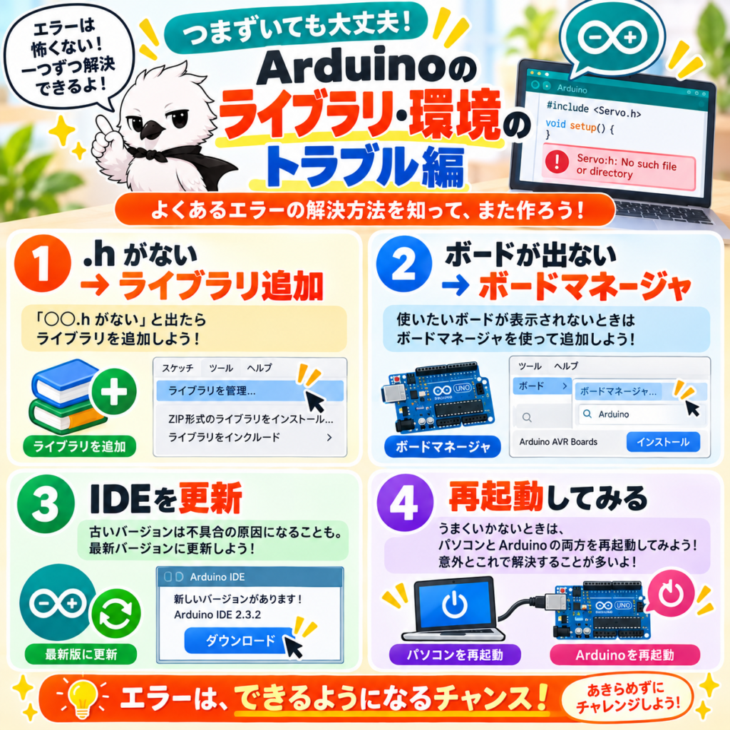 Arduinoのライブラリ不足・ボードマネージャー・IDE更新のトラブル対処