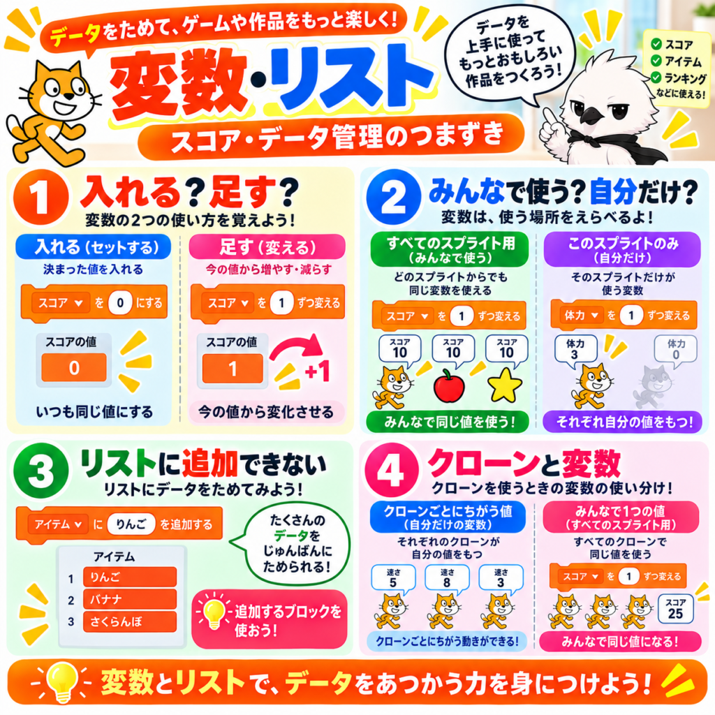 Scratchの変数とリストが正しく動かない時の使い分けと対処法