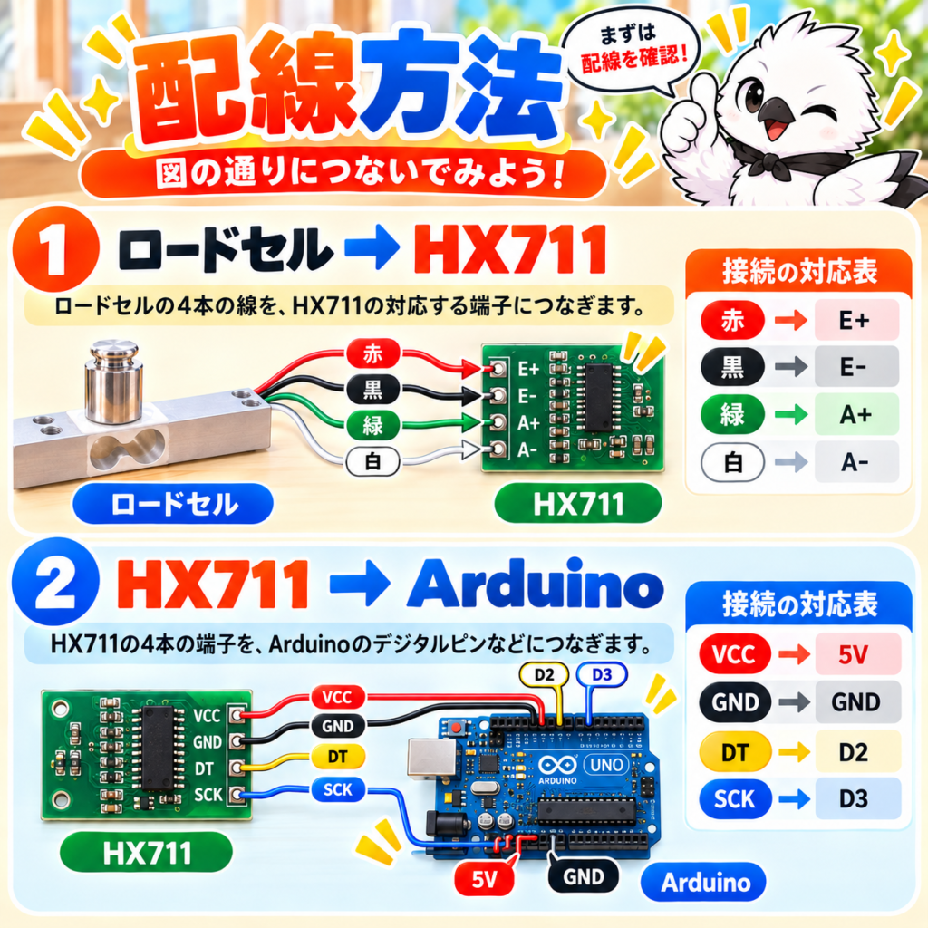 ロードセルからHX711、Arduino Unoまでの配線方法