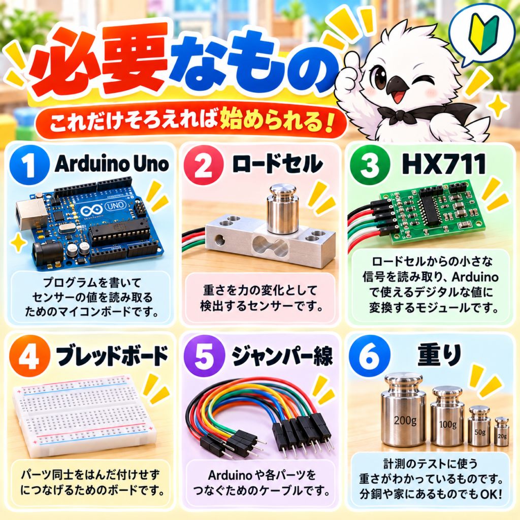 Arduinoとロードセル、HX711を使った重さ測定に必要な部品一覧