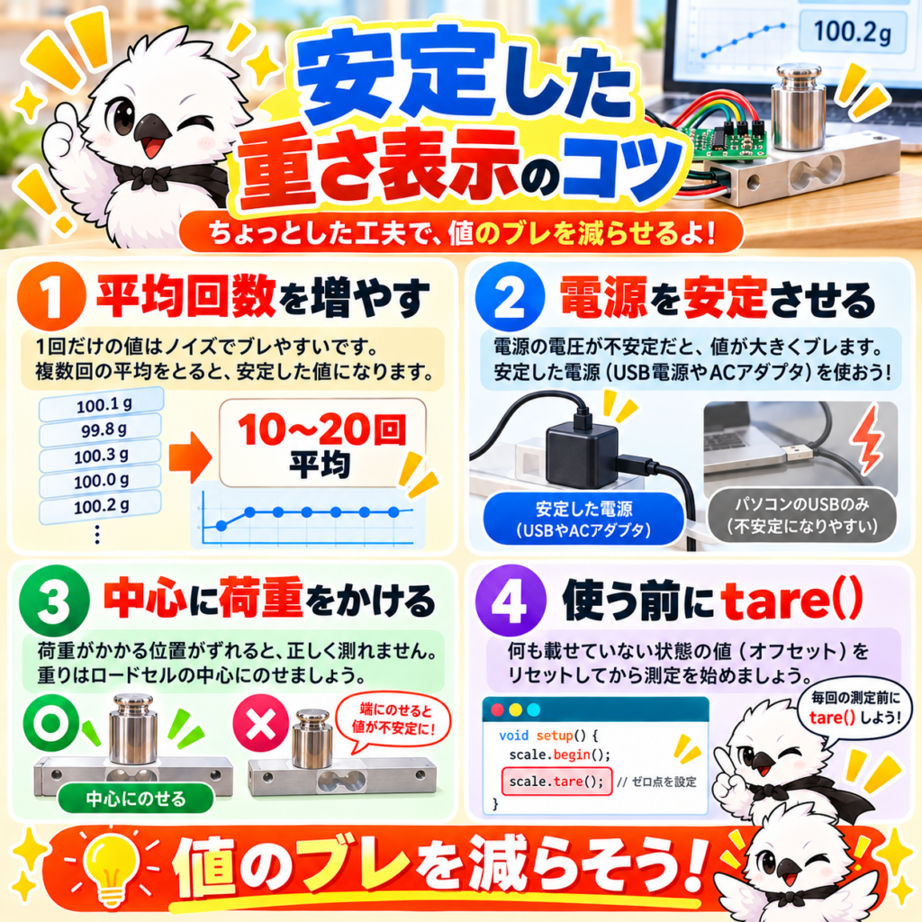 HX711で重さの測定値を安定させる平均化とtareのポイント