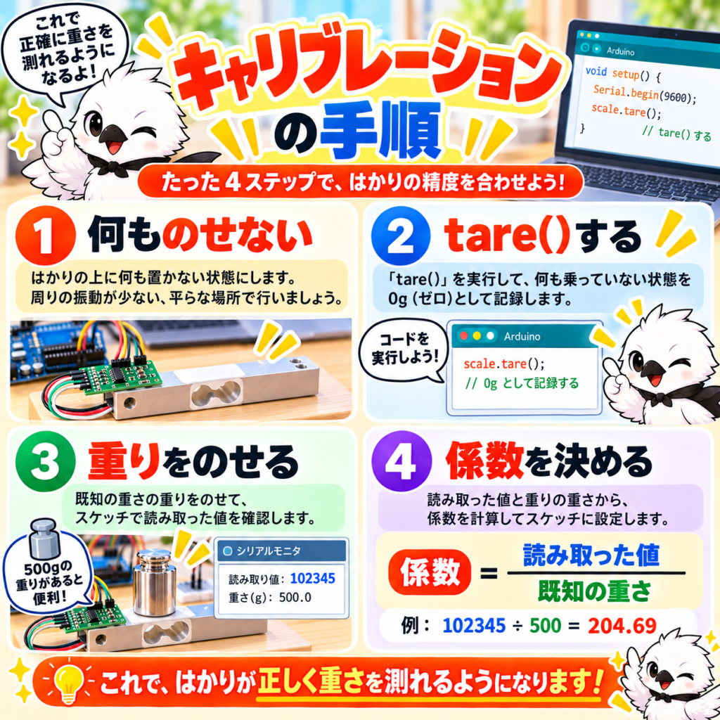 ロードセルとHX711のキャリブレーションで重さを正確に測る手順