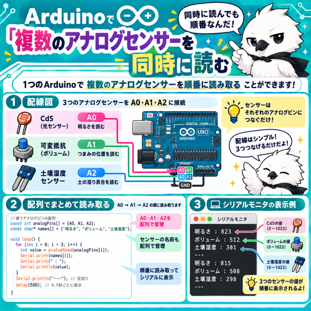 ArduinoでCdS光センサー・可変抵抗・土壌湿度センサーを同時に読み取る方法