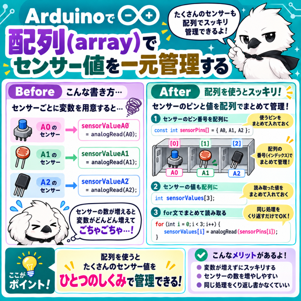 Arduinoで配列arrayを使って複数センサーの値を一元管理する方法