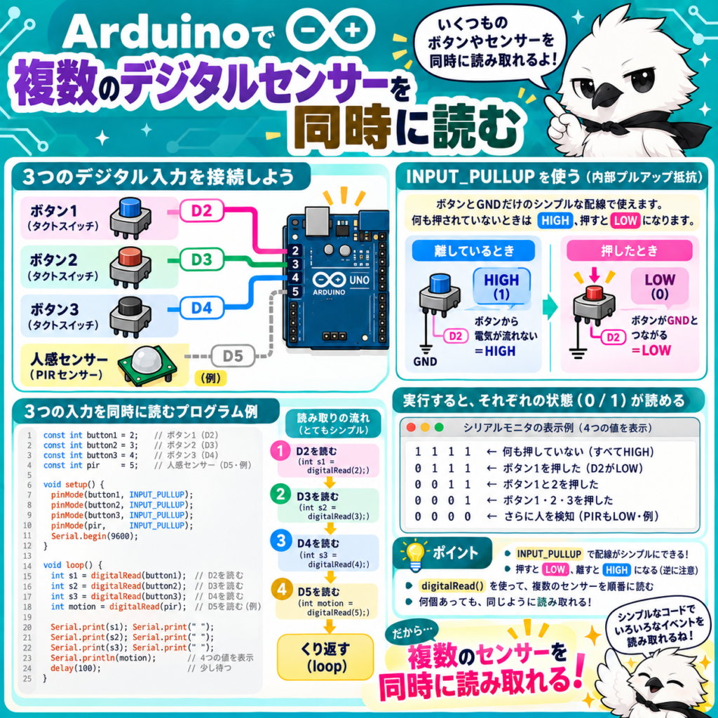 Arduinoで複数のデジタルセンサーをdigitalReadで読み取る方法