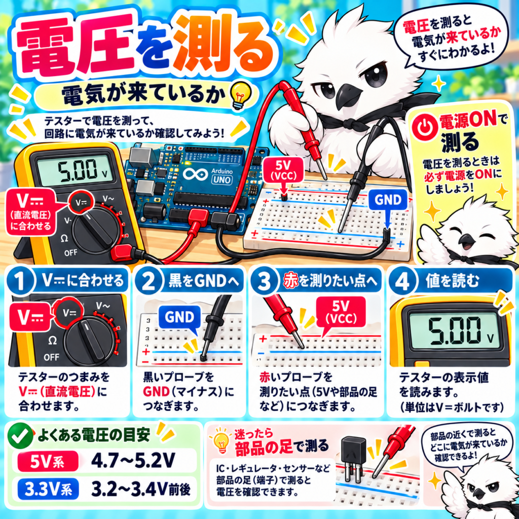テスターの直流電圧モードを使いArduinoの5VとGND間の電圧を測定する手順と正常値の目安を示した図解
